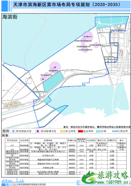 天津新建菜市场有哪些-近期规划选址