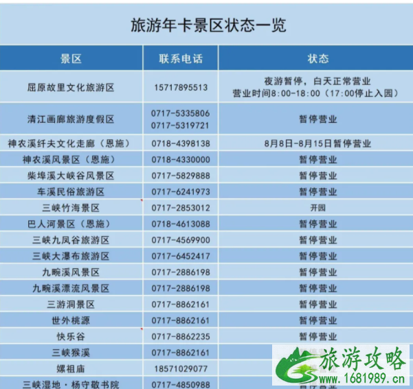 2021宜昌旅游年卡防控措施公告