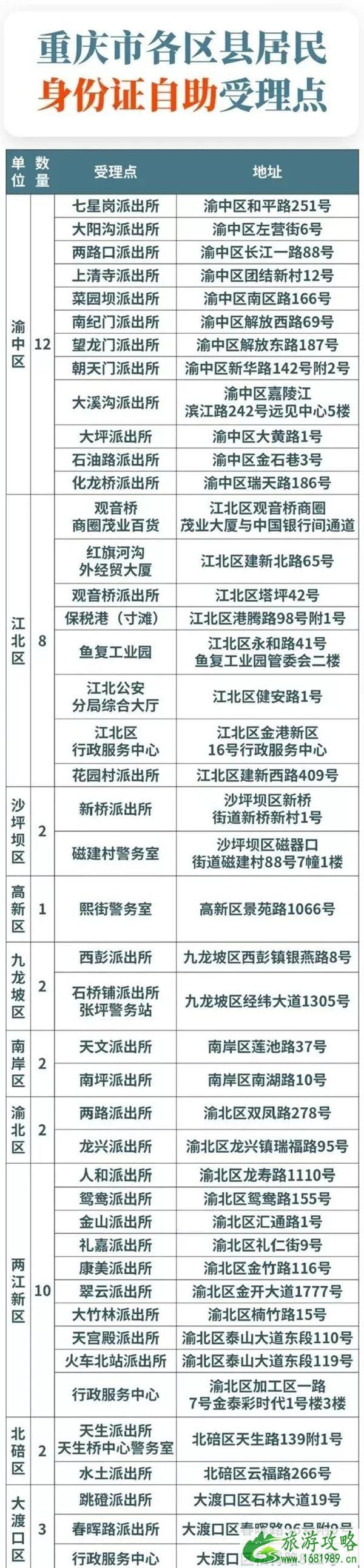 重庆自助办理身份证在哪里办理-操作流程