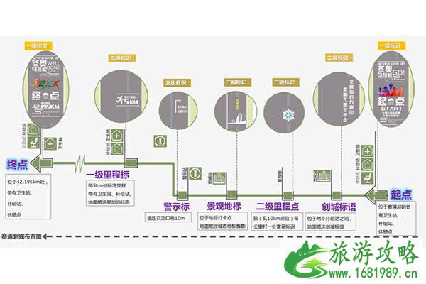 2022北京冬季奥林匹克公园马拉松路线