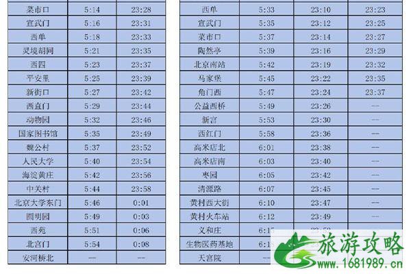 北京地铁4大兴线首末班车时间调整