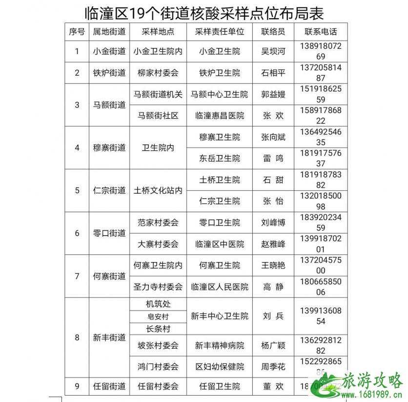 2021西安市免费核酸检测点名单汇总