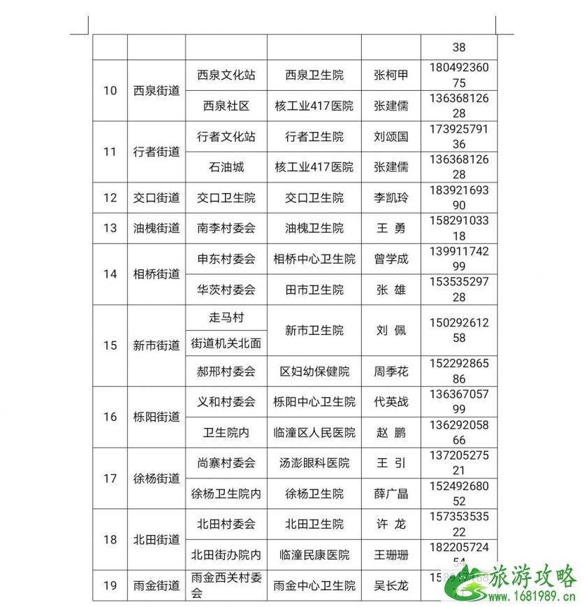 2021西安市免费核酸检测点名单汇总