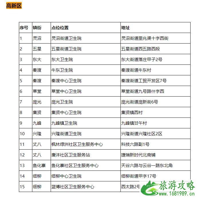 2021西安市免费核酸检测点名单汇总