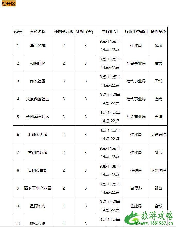 2021西安市免费核酸检测点名单汇总