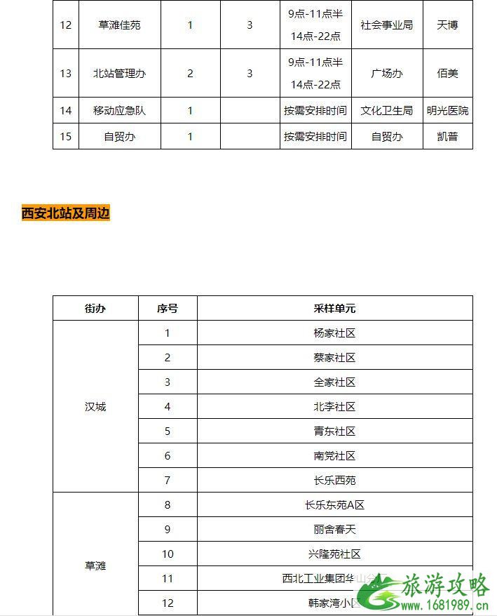 2021西安市免费核酸检测点名单汇总