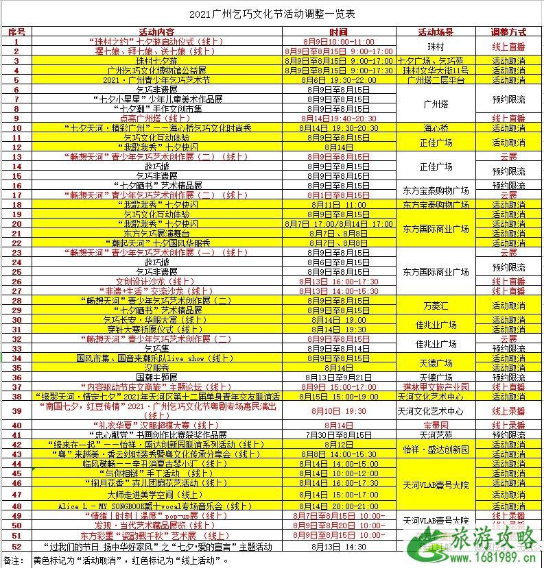 2021广州乞巧文化节时间-地点-活动内容