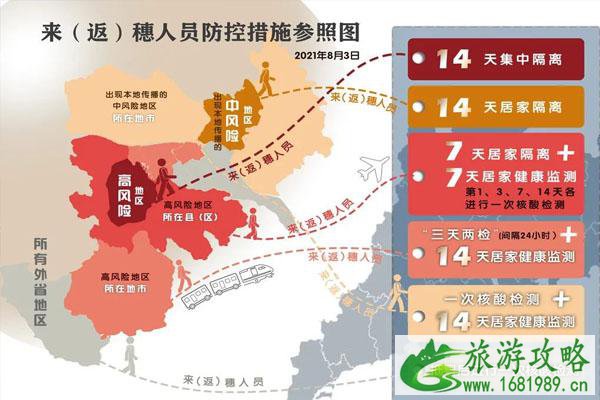 广州隔离最新规定-省内外及入境返穗