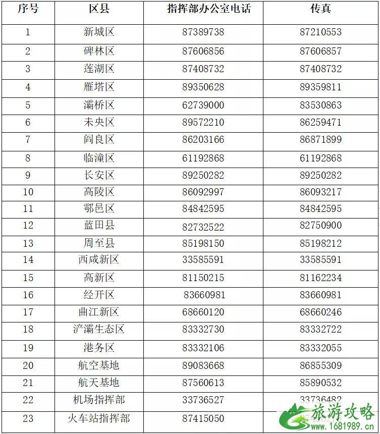 2021西安防疫最新规定 西安疫情最新消息