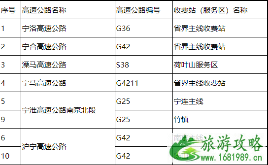 南京疫情期间高速公路收费站封闭名单