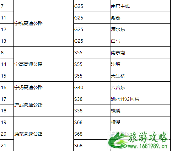 南京疫情期间高速公路收费站封闭名单