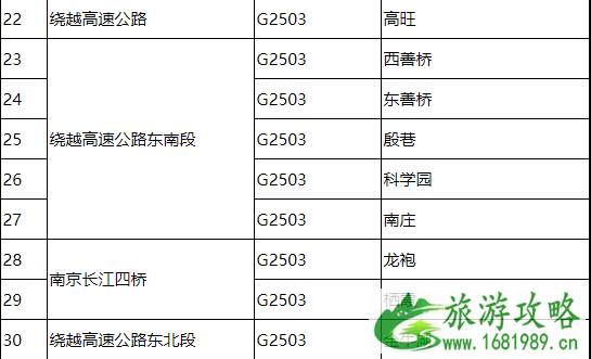 南京疫情期间高速公路收费站封闭名单