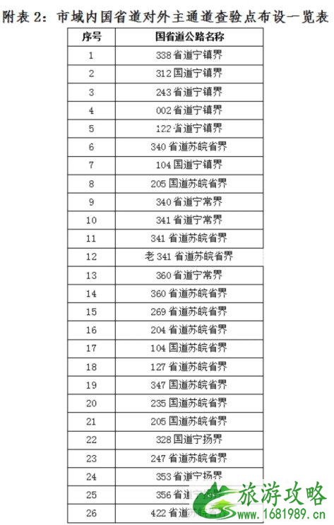 南京疫情期间高速公路收费站封闭名单