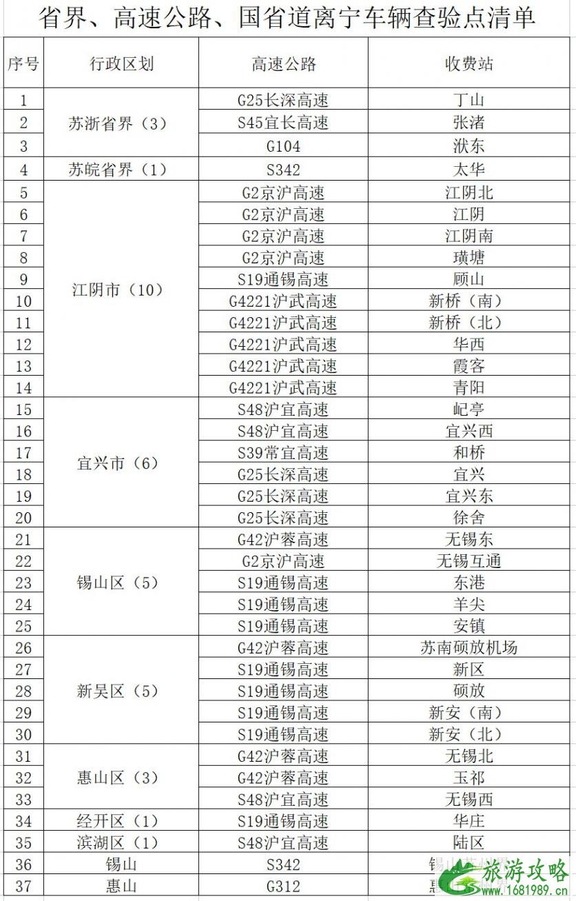 外地去无锡要做核酸吗 无锡疫情最新规定