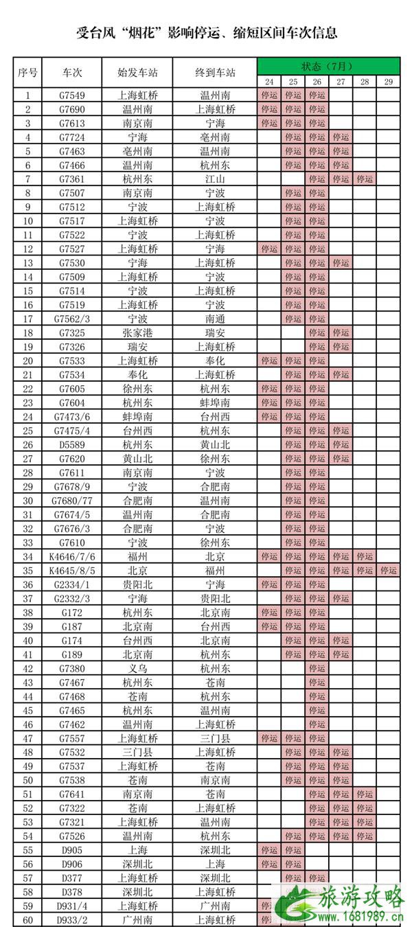 2021台风烟花导致金华关闭景区停运列车-取消航班及积水路段