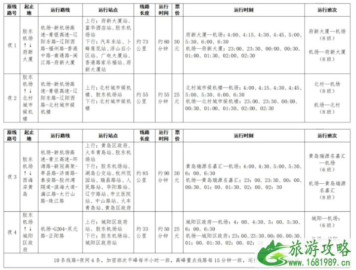 2021最新青岛胶东机场转场时间-交通指南