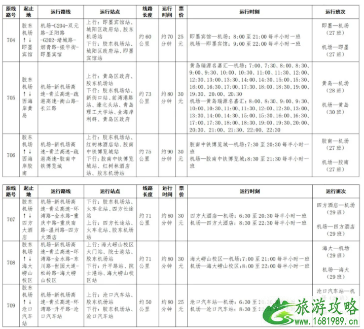 2021最新青岛胶东机场转场时间-交通指南