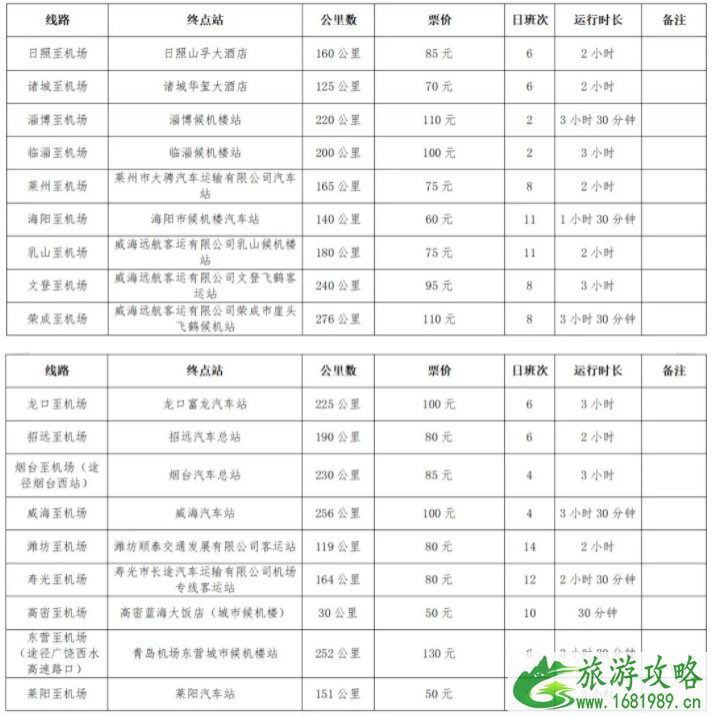 2021最新青岛胶东机场转场时间-交通指南