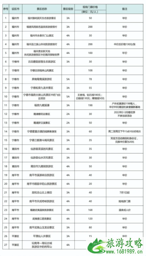 2021福建景区半价活动时间及景区名单 闽东北半价游活动介绍