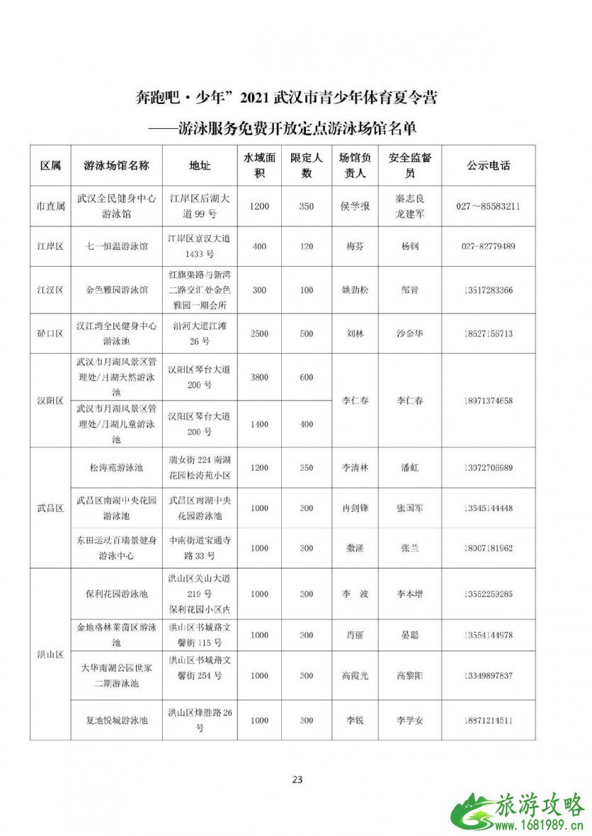 2021暑期武汉有哪些青少年免费游泳场馆