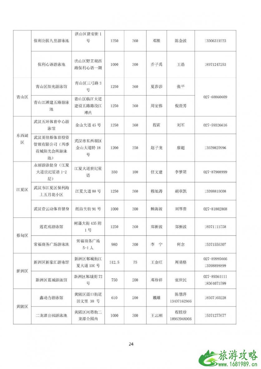 2021暑期武汉有哪些青少年免费游泳场馆