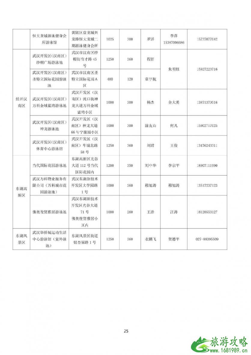 2021暑期武汉有哪些青少年免费游泳场馆