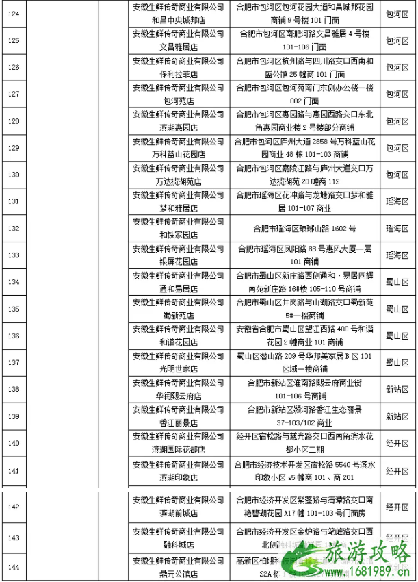 2021合肥惠民菜篮子地点时间及活动详情