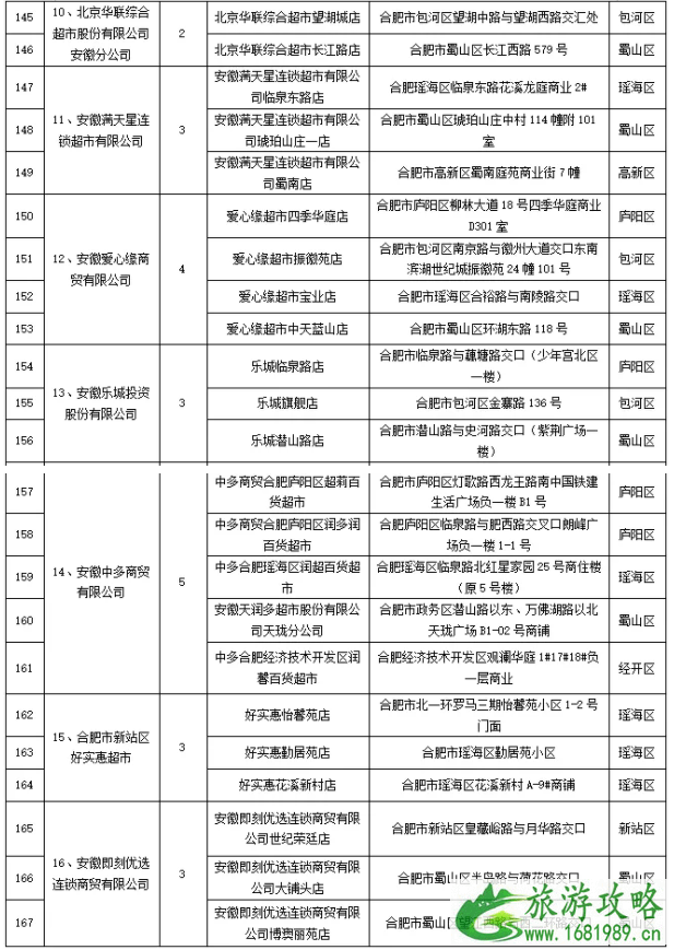 2021合肥惠民菜篮子地点时间及活动详情