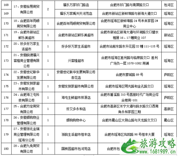 2021合肥惠民菜篮子地点时间及活动详情