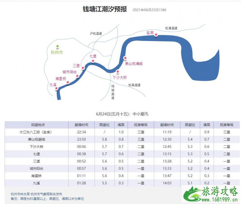 钱塘江大潮最佳观潮地点