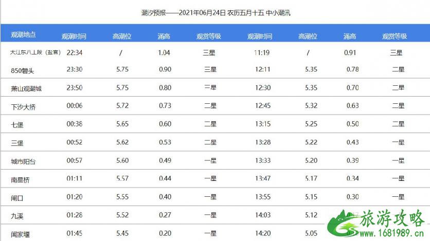 钱塘江大潮最佳观潮地点