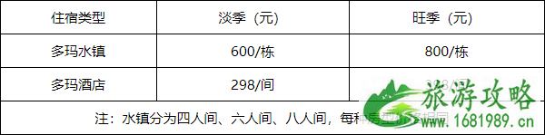 2021唐山多玛乐园游玩攻略