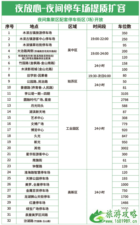 2021苏州夜间游玩景点有哪些-夜间活动汇总 苏州地铁公交延长运营