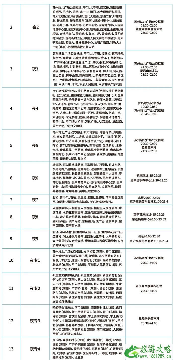 2021苏州夜间游玩景点有哪些-夜间活动汇总 苏州地铁公交延长运营