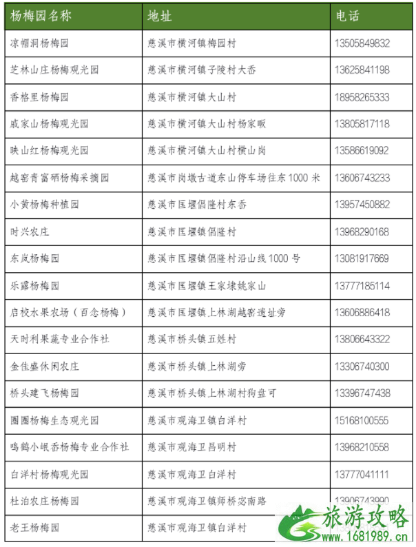 2021宁波杨梅采摘基地在哪-采摘路线推荐