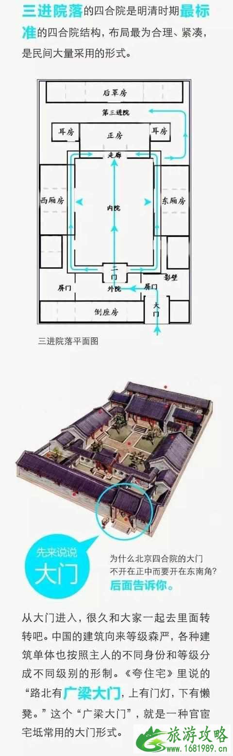 北京四合院设计图及效果图