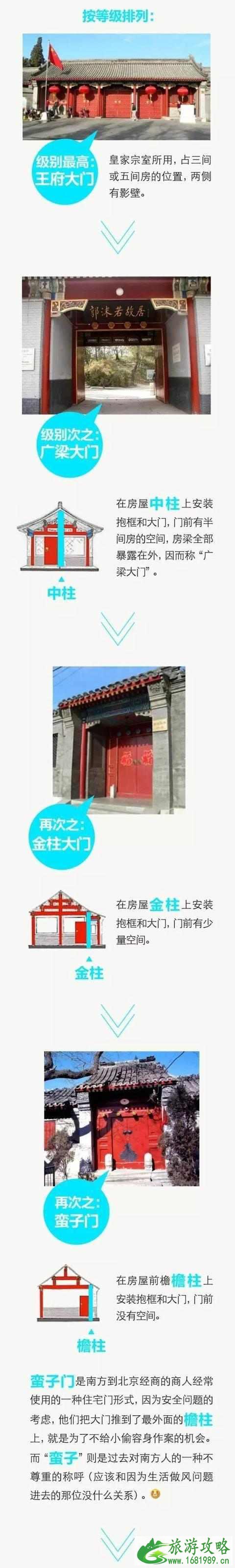 北京四合院设计图及效果图