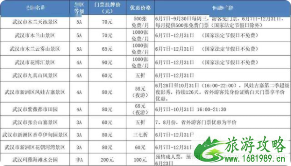 武汉这些A级景区2021年优惠政策来了