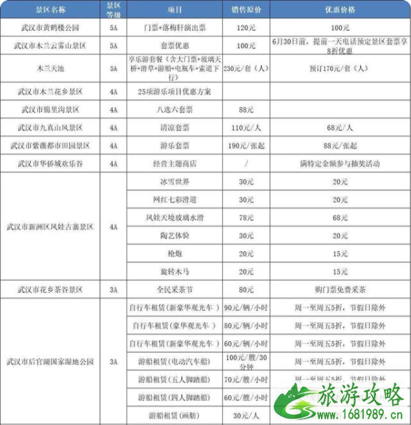 武汉这些A级景区2021年优惠政策来了