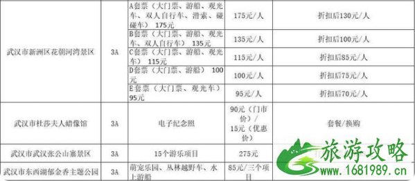 武汉这些A级景区2021年优惠政策来了