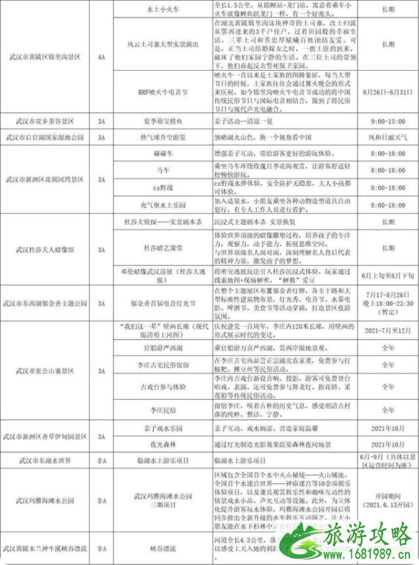 武汉这些A级景区2021年优惠政策来了