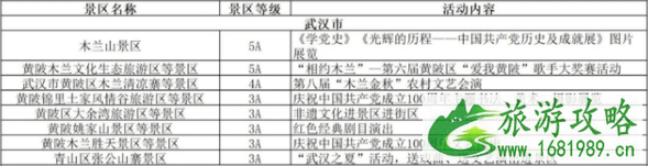 武汉这些A级景区2021年优惠政策来了