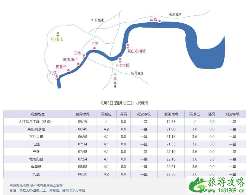 2021钱塘江大潮时间表 最佳观潮点