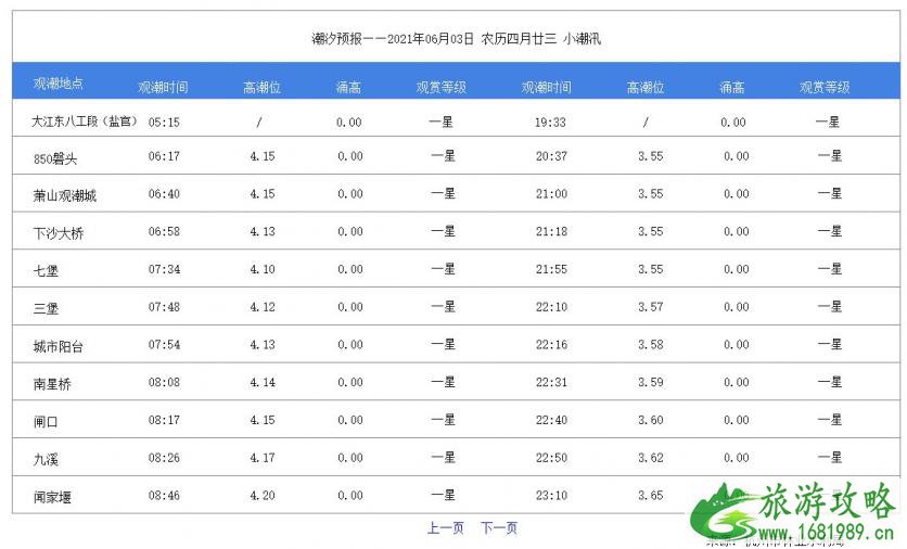 2021钱塘江大潮时间表 最佳观潮点