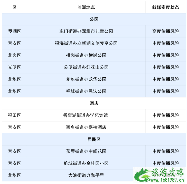 深圳蚊子地图最新-哪里蚊子最多