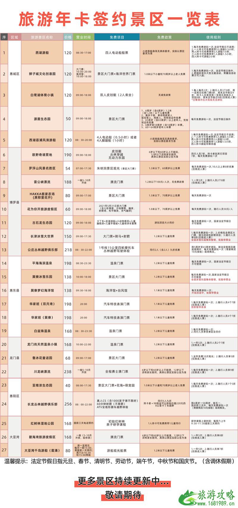 2021惠州519中国旅游日活动景区活动汇总-旅游年卡免费景区名单