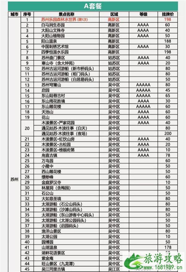 苏州惠民休闲年卡2021景点名单及价格