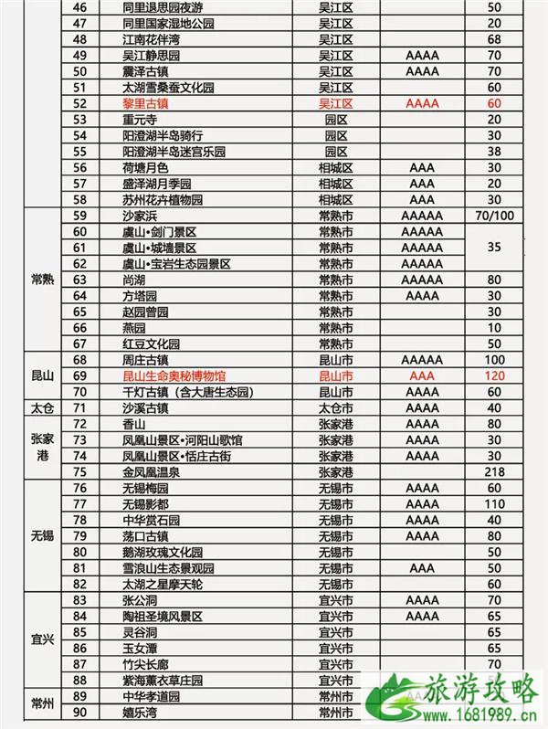 苏州惠民休闲年卡2021景点名单及价格