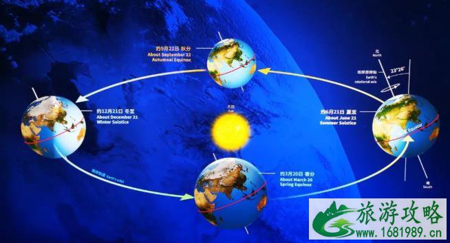 上海天文馆什么时候开放 上海天文馆6月份开放