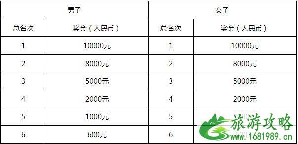 2021杭州桐庐半程马拉松-报名方法及参赛要求